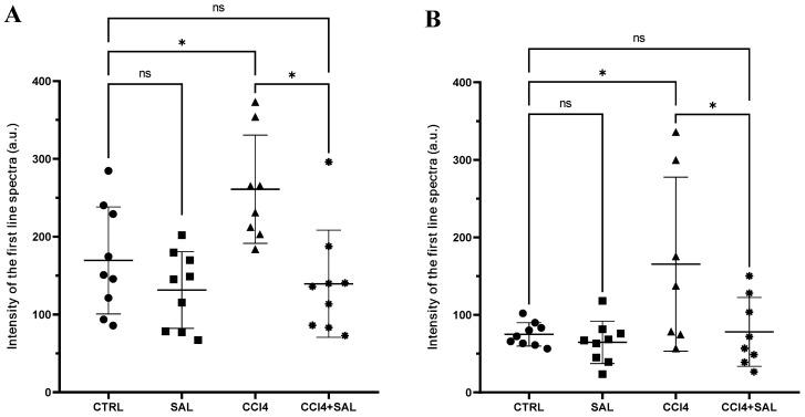https://cdn.ncbi.nlm.nih.gov/pmc/blobs/9576/11118816/079a4e27a022/antioxidants-13-00596-g003.jpg