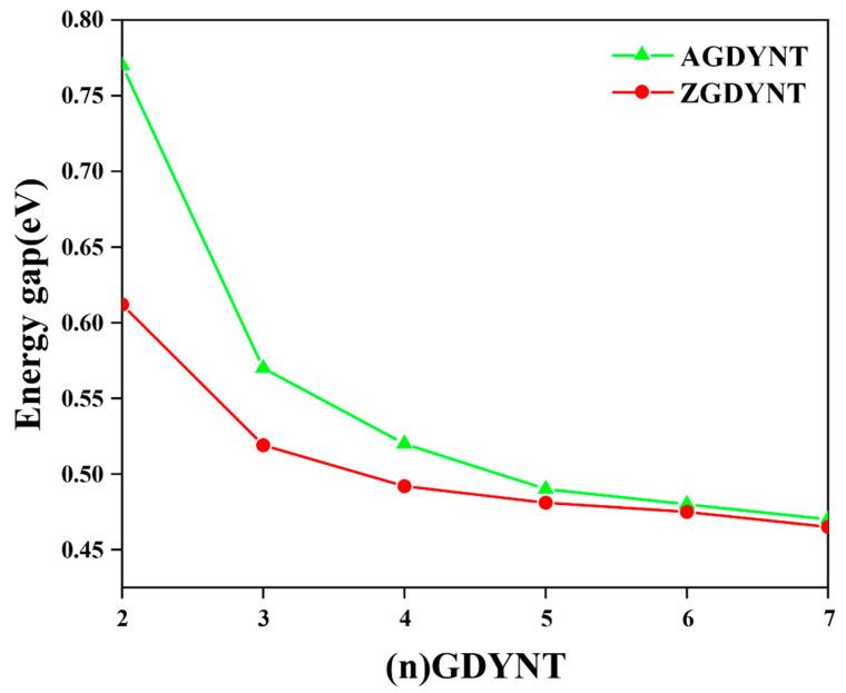 https://cdn.ncbi.nlm.nih.gov/pmc/blobs/9576/12388027/2e9d3dd89224/nanomaterials-15-01219-g003.jpg