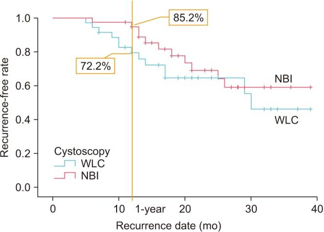 https://cdn.ncbi.nlm.nih.gov/pmc/blobs/9578/5840124/a357384cda92/icu-59-98-g002.jpg