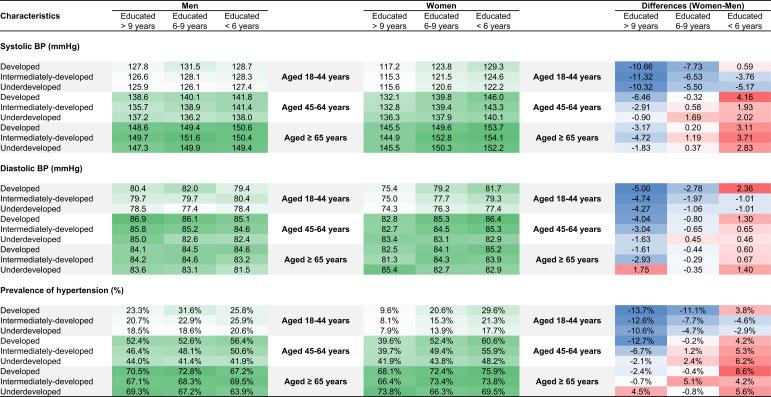 https://cdn.ncbi.nlm.nih.gov/pmc/blobs/957a/11611794/7125926cb503/publichealth-v10-e63144-g001.jpg