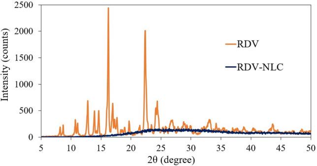 https://cdn.ncbi.nlm.nih.gov/pmc/blobs/957c/11339451/173fe34d7a71/41598_2024_70003_Fig1_HTML.jpg