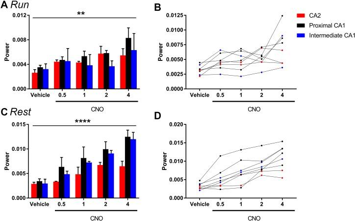 https://cdn.ncbi.nlm.nih.gov/pmc/blobs/957d/6251629/6dd82e74184d/elife-38052-fig2-figsupp6.jpg