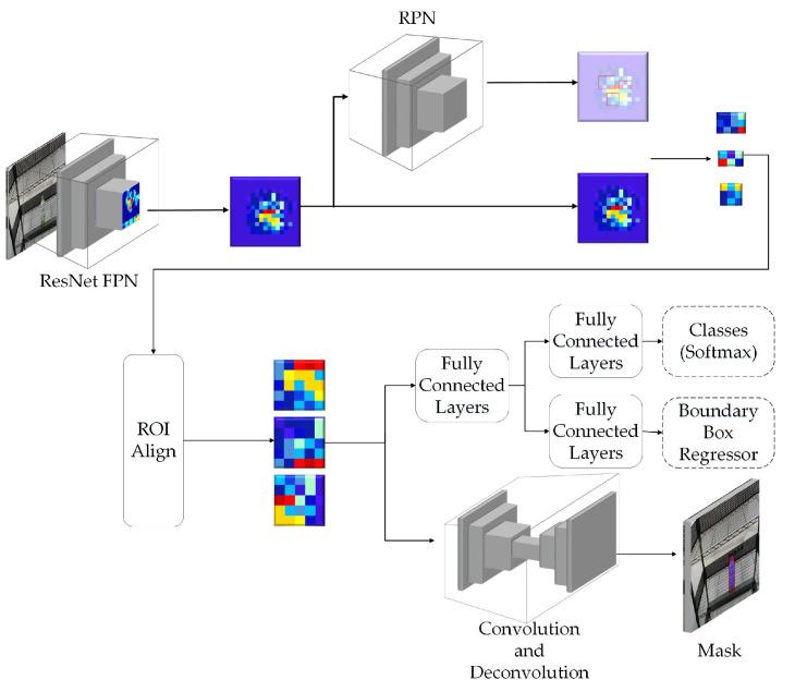 https://cdn.ncbi.nlm.nih.gov/pmc/blobs/957e/8037633/359d372e0a38/sensors-21-02280-g002.jpg