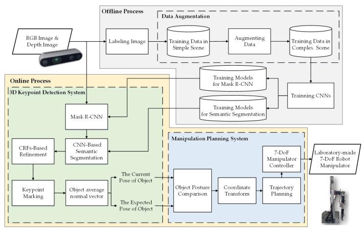 https://cdn.ncbi.nlm.nih.gov/pmc/blobs/957e/8037633/36d4da5d3a07/sensors-21-02280-g001.jpg