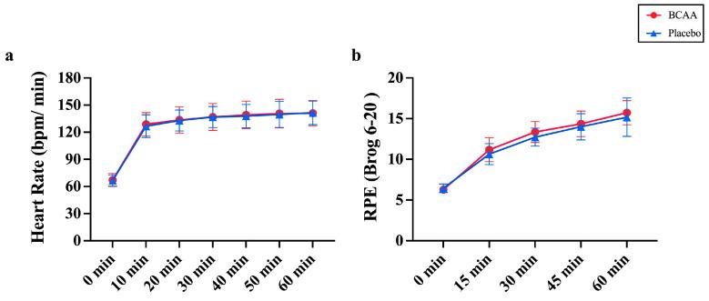 https://cdn.ncbi.nlm.nih.gov/pmc/blobs/957f/11990590/0ef83f0586c5/nutrients-17-01290-g007.jpg