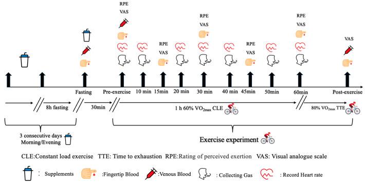 https://cdn.ncbi.nlm.nih.gov/pmc/blobs/957f/11990590/ba8766a98013/nutrients-17-01290-g001.jpg