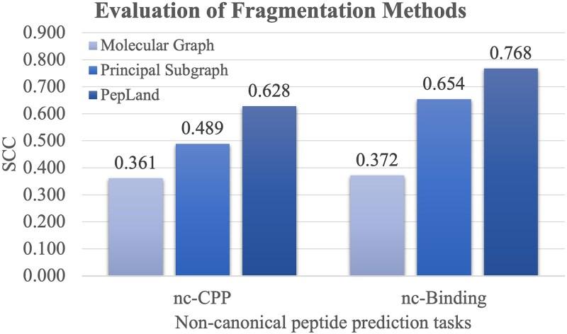 https://cdn.ncbi.nlm.nih.gov/pmc/blobs/957f/12315545/72e7c09b3c48/bbaf367f3.jpg