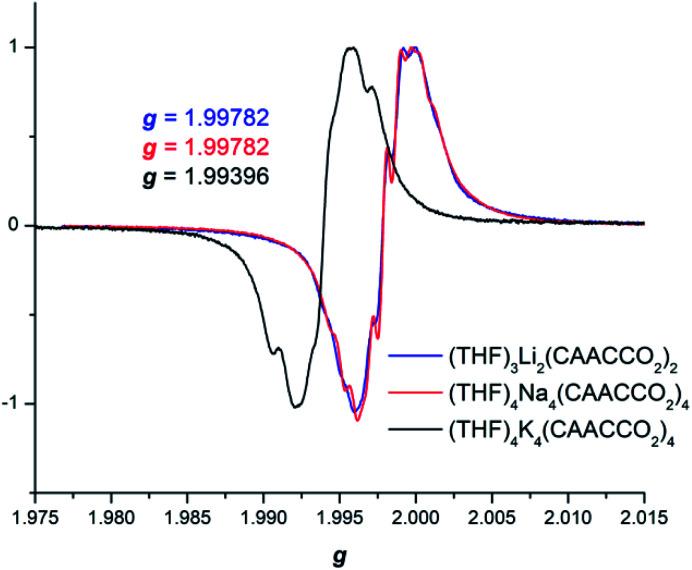 https://cdn.ncbi.nlm.nih.gov/pmc/blobs/9583/8179443/be97bdd813b1/d0sc06851a-f3.jpg