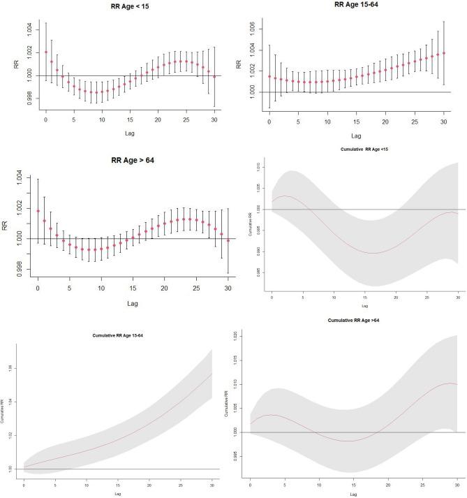 https://cdn.ncbi.nlm.nih.gov/pmc/blobs/9584/11385522/7d02cd150156/41598_2024_63591_Fig4_HTML.jpg