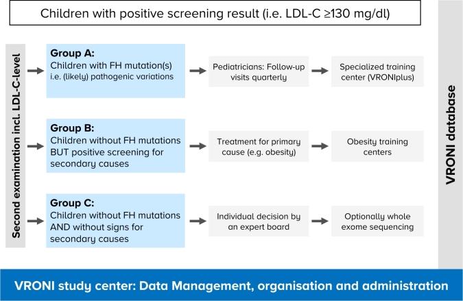https://cdn.ncbi.nlm.nih.gov/pmc/blobs/9585/11006262/1724d8313a1c/j_medgen-2022-2115_fig_002.jpg