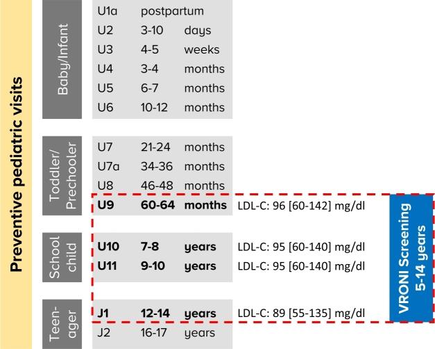 https://cdn.ncbi.nlm.nih.gov/pmc/blobs/9585/11006262/49df62bc7465/j_medgen-2022-2115_fig_001.jpg
