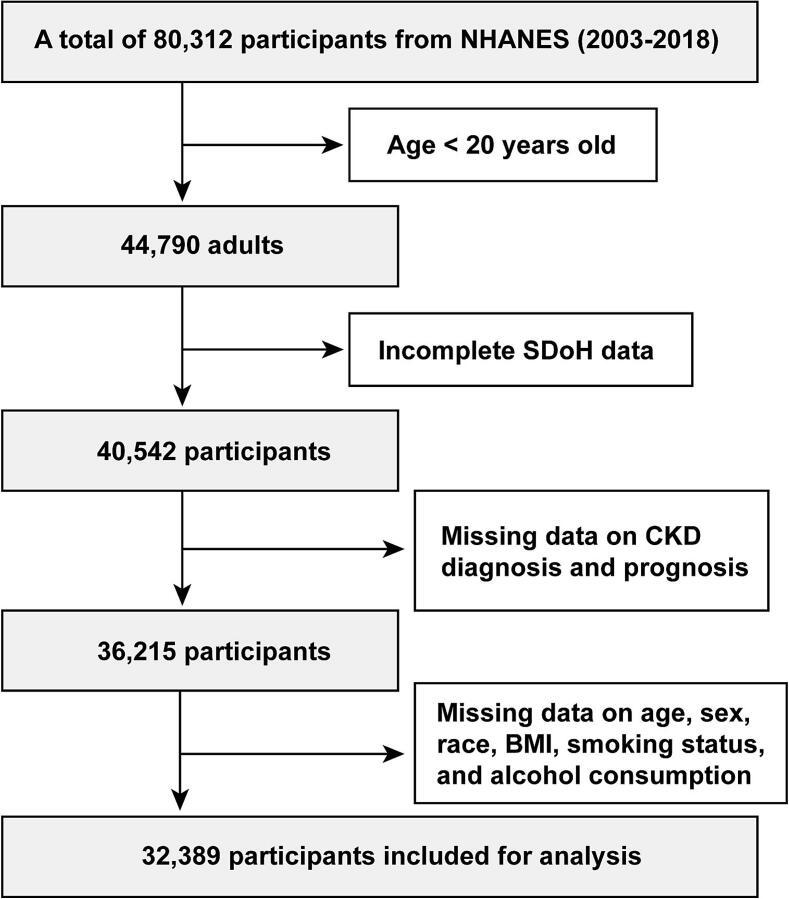 https://cdn.ncbi.nlm.nih.gov/pmc/blobs/9586/12182764/a8f184eeabf9/gr1.jpg
