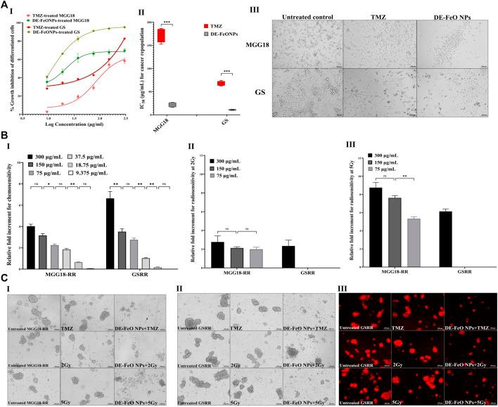 https://cdn.ncbi.nlm.nih.gov/pmc/blobs/9587/11076782/9abde140f3bb/fphar-15-1363511-g006.jpg