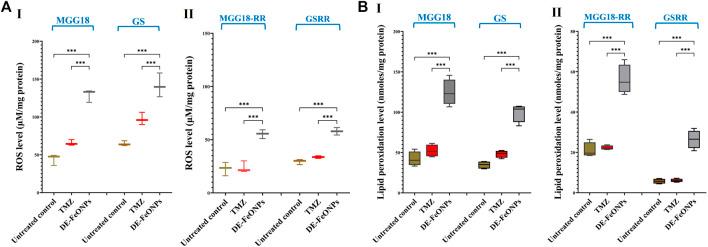 https://cdn.ncbi.nlm.nih.gov/pmc/blobs/9587/11076782/ec8fda714cc9/fphar-15-1363511-g009.jpg