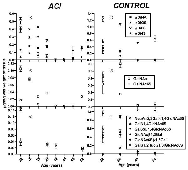 https://cdn.ncbi.nlm.nih.gov/pmc/blobs/9587/2206378/3a0871d288f9/ar2278-2.jpg