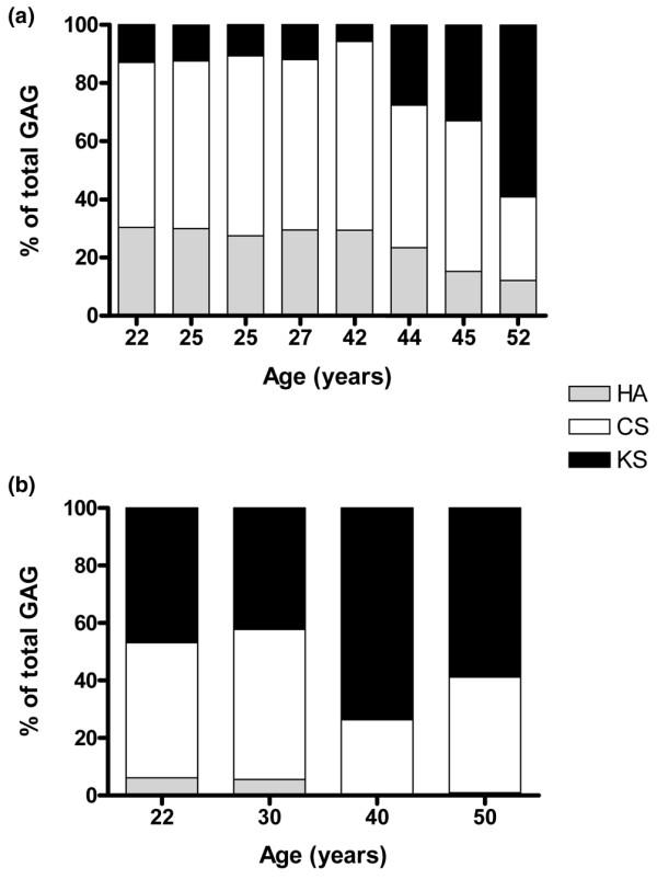 https://cdn.ncbi.nlm.nih.gov/pmc/blobs/9587/2206378/88ae1fa08273/ar2278-4.jpg