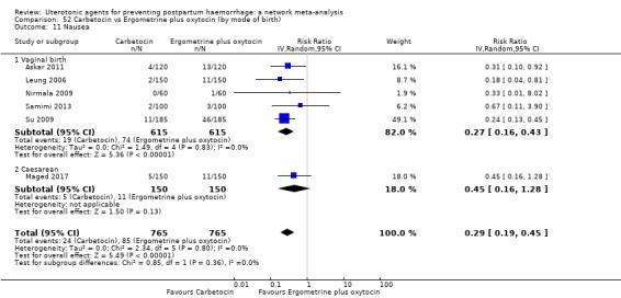 https://cdn.ncbi.nlm.nih.gov/pmc/blobs/9587/6517110/05f69f7badb8/nCD011689-CMP-052-11.jpg