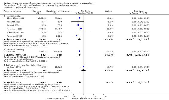 https://cdn.ncbi.nlm.nih.gov/pmc/blobs/9587/6517110/06431c29edda/nCD011689-CMP-057-07.jpg