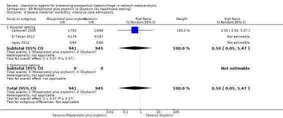 https://cdn.ncbi.nlm.nih.gov/pmc/blobs/9587/6517110/06ec56916680/nCD011689-CMP-069-04.jpg
