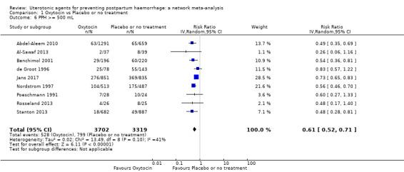 https://cdn.ncbi.nlm.nih.gov/pmc/blobs/9587/6517110/07edef2e779e/nCD011689-CMP-001-06.jpg