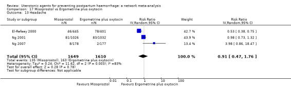 https://cdn.ncbi.nlm.nih.gov/pmc/blobs/9587/6517110/1282b2e0234e/nCD011689-CMP-017-13.jpg