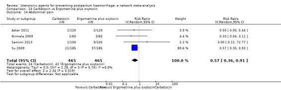 https://cdn.ncbi.nlm.nih.gov/pmc/blobs/9587/6517110/146e1e31fd52/nCD011689-CMP-024-14.jpg