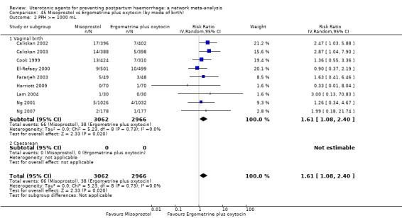 https://cdn.ncbi.nlm.nih.gov/pmc/blobs/9587/6517110/14902bc43037/nCD011689-CMP-045-02.jpg