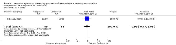 https://cdn.ncbi.nlm.nih.gov/pmc/blobs/9587/6517110/1564fa351d02/nCD011689-CMP-015-11.jpg