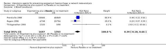 https://cdn.ncbi.nlm.nih.gov/pmc/blobs/9587/6517110/16891396be14/nCD011689-CMP-006-03.jpg