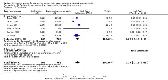 https://cdn.ncbi.nlm.nih.gov/pmc/blobs/9587/6517110/1984c76a0360/nCD011689-CMP-080-12.jpg