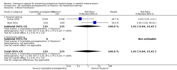 https://cdn.ncbi.nlm.nih.gov/pmc/blobs/9587/6517110/1ada89d33a9b/nCD011689-CMP-065-03.jpg