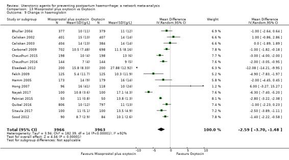 https://cdn.ncbi.nlm.nih.gov/pmc/blobs/9587/6517110/1b395dfce161/nCD011689-CMP-013-09.jpg