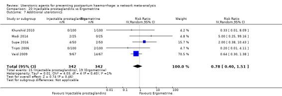 https://cdn.ncbi.nlm.nih.gov/pmc/blobs/9587/6517110/1b6f33bd2d36/nCD011689-CMP-020-07.jpg