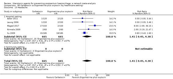 https://cdn.ncbi.nlm.nih.gov/pmc/blobs/9587/6517110/1bee29a7c488/nCD011689-CMP-080-13.jpg
