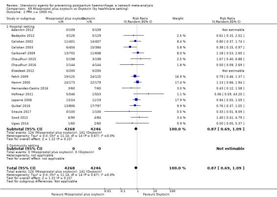 https://cdn.ncbi.nlm.nih.gov/pmc/blobs/9587/6517110/1d25df681cbb/nCD011689-CMP-069-02.jpg
