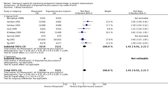https://cdn.ncbi.nlm.nih.gov/pmc/blobs/9587/6517110/205bd04bb2d3/nCD011689-CMP-045-03.jpg