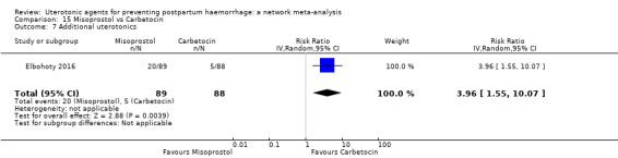 https://cdn.ncbi.nlm.nih.gov/pmc/blobs/9587/6517110/213106e459be/nCD011689-CMP-015-07.jpg