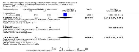 https://cdn.ncbi.nlm.nih.gov/pmc/blobs/9587/6517110/21a16a020641/nCD011689-CMP-032-02.jpg