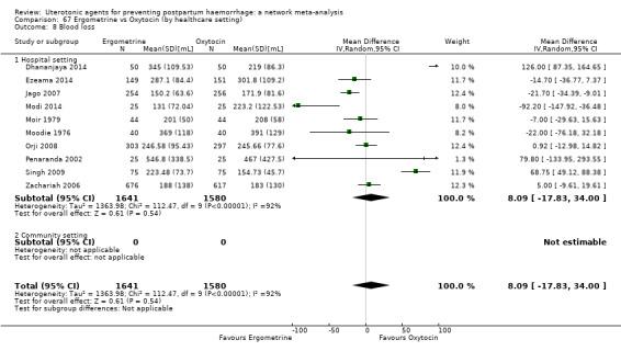 https://cdn.ncbi.nlm.nih.gov/pmc/blobs/9587/6517110/22fd8c8fd43c/nCD011689-CMP-067-08.jpg