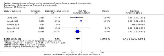 https://cdn.ncbi.nlm.nih.gov/pmc/blobs/9587/6517110/2331ea1882a7/nCD011689-CMP-024-16.jpg