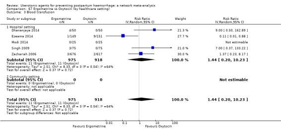 https://cdn.ncbi.nlm.nih.gov/pmc/blobs/9587/6517110/2653723bb654/nCD011689-CMP-067-03.jpg