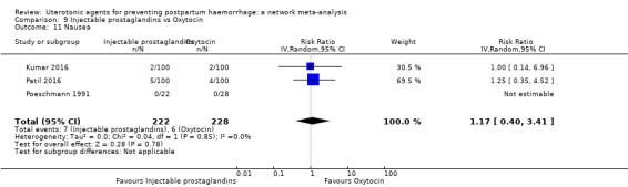 https://cdn.ncbi.nlm.nih.gov/pmc/blobs/9587/6517110/26dc45b4d8b4/nCD011689-CMP-009-11.jpg