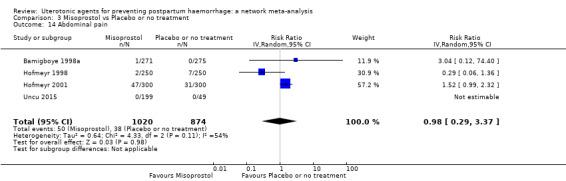 https://cdn.ncbi.nlm.nih.gov/pmc/blobs/9587/6517110/27b14b696b54/nCD011689-CMP-003-14.jpg
