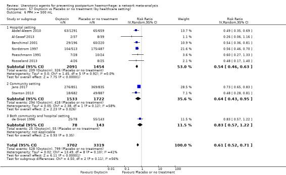 https://cdn.ncbi.nlm.nih.gov/pmc/blobs/9587/6517110/2a22c8ffc5c4/nCD011689-CMP-057-06.jpg