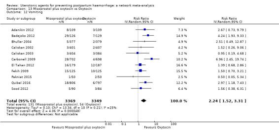 https://cdn.ncbi.nlm.nih.gov/pmc/blobs/9587/6517110/2ac9df5bd4fc/nCD011689-CMP-013-12.jpg