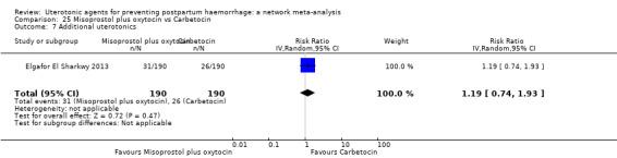 https://cdn.ncbi.nlm.nih.gov/pmc/blobs/9587/6517110/2ec8cb96630b/nCD011689-CMP-025-07.jpg
