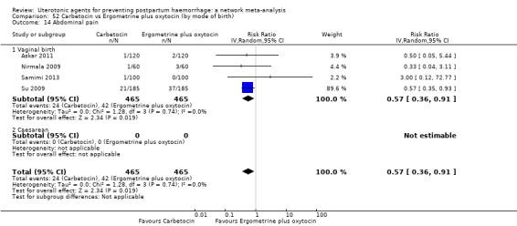 https://cdn.ncbi.nlm.nih.gov/pmc/blobs/9587/6517110/319233200e25/nCD011689-CMP-052-14.jpg