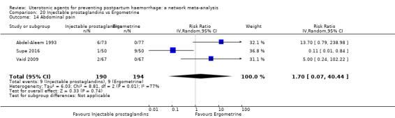 https://cdn.ncbi.nlm.nih.gov/pmc/blobs/9587/6517110/32c7e4a0a425/nCD011689-CMP-020-14.jpg
