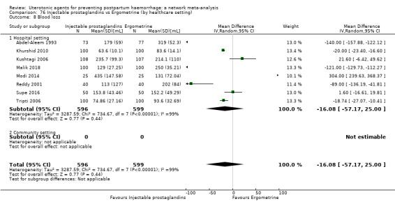 https://cdn.ncbi.nlm.nih.gov/pmc/blobs/9587/6517110/35ad13899193/nCD011689-CMP-076-08.jpg