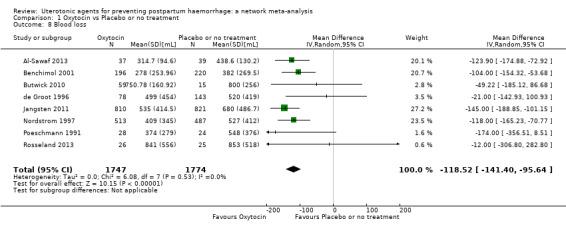 https://cdn.ncbi.nlm.nih.gov/pmc/blobs/9587/6517110/360aaaadaa7e/nCD011689-CMP-001-08.jpg